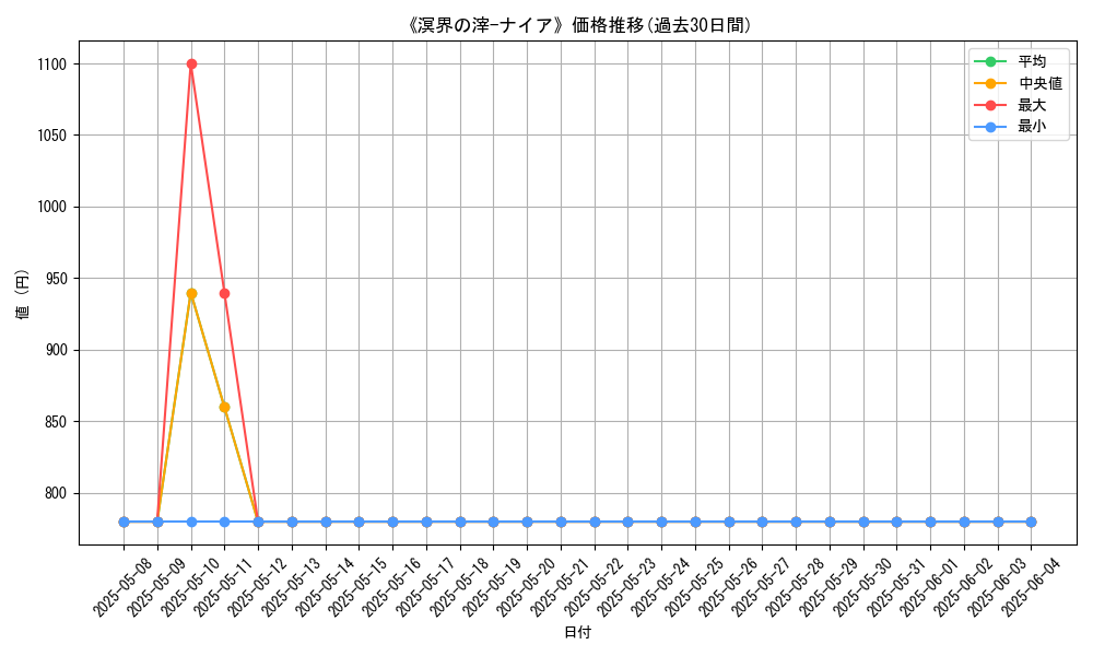 graph_card_105531