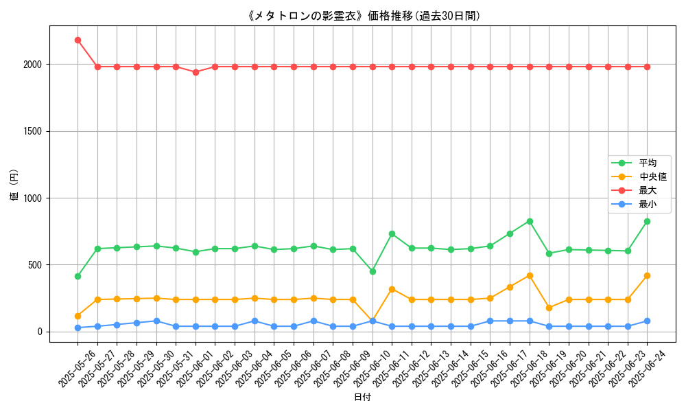 graph_card_105532