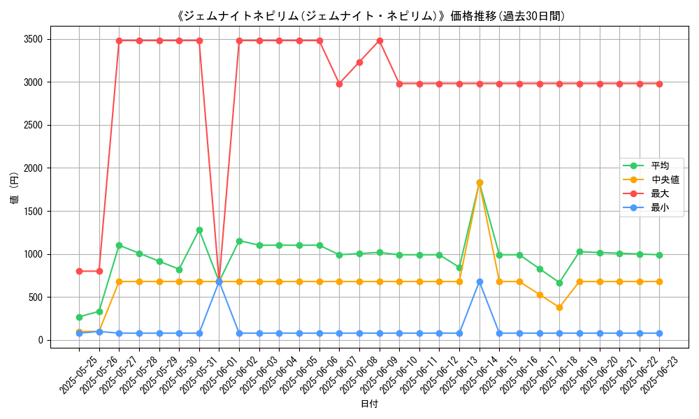 graph_card_105537