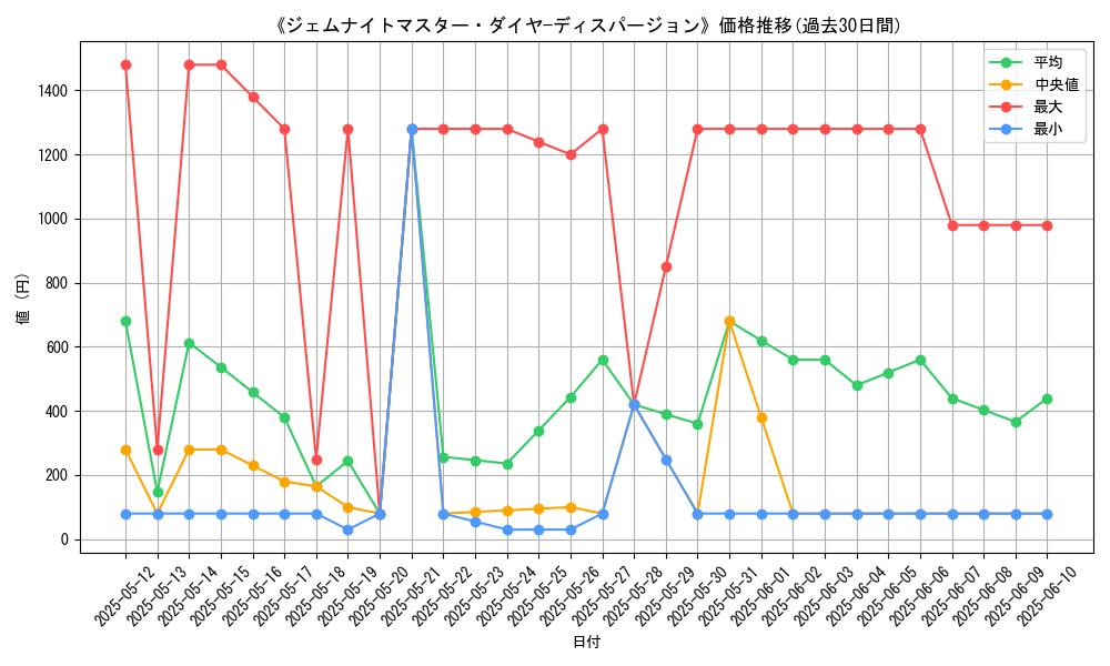 graph_card_105538