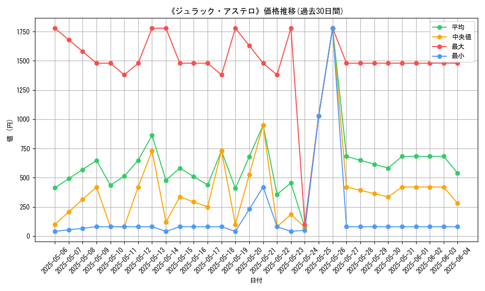 graph_card_105540