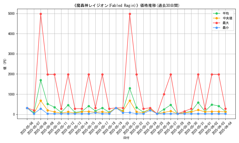graph_card_105543