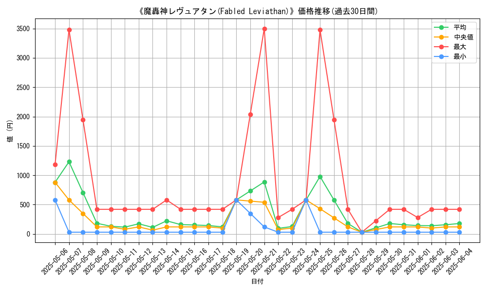 graph_card_105544