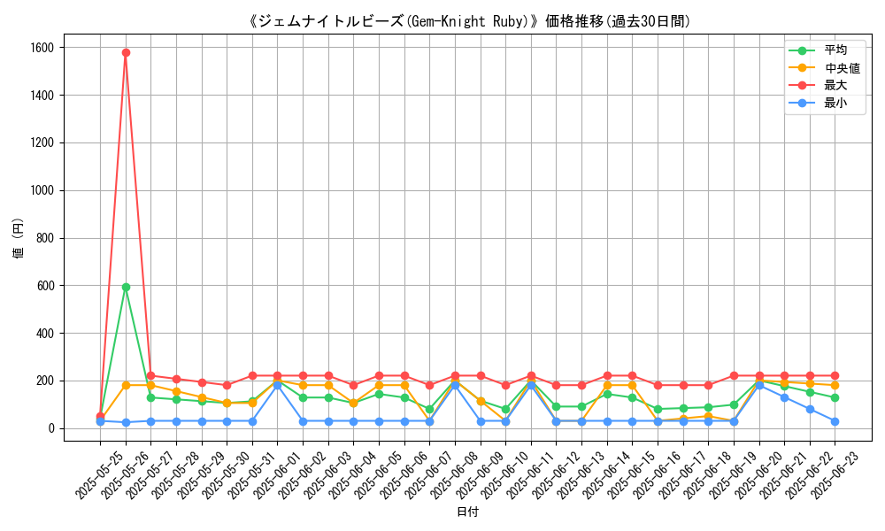 graph_card_105545