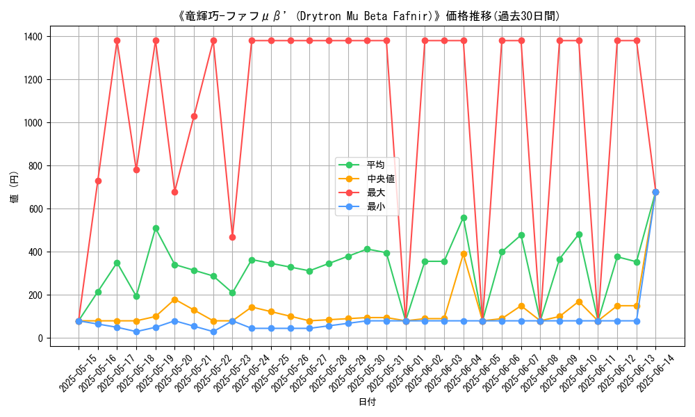 graph_card_105550
