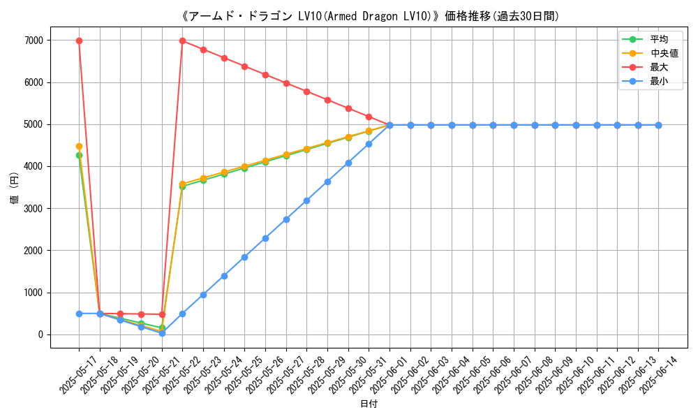 graph_card_105551