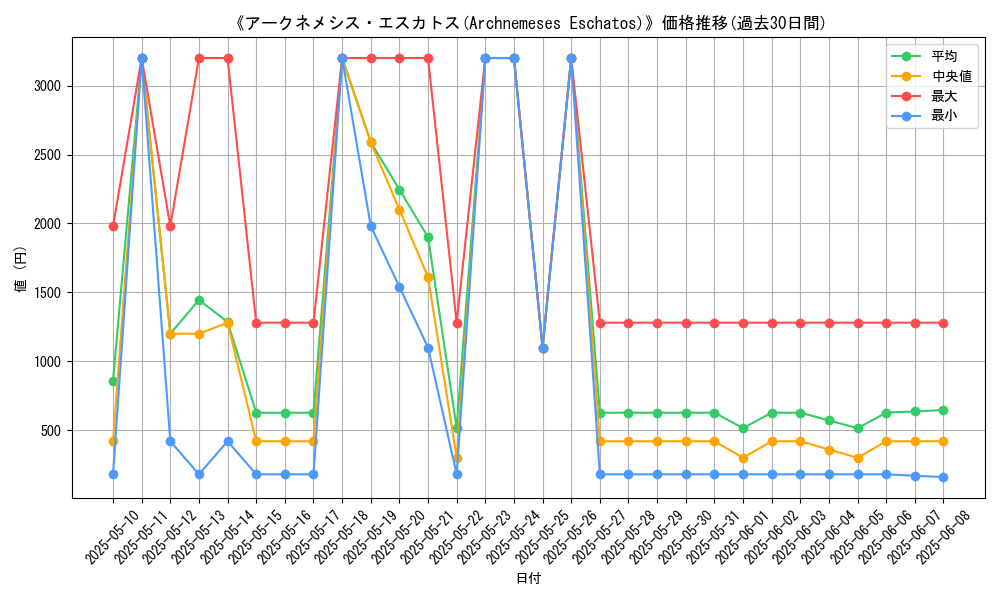 graph_card_105554