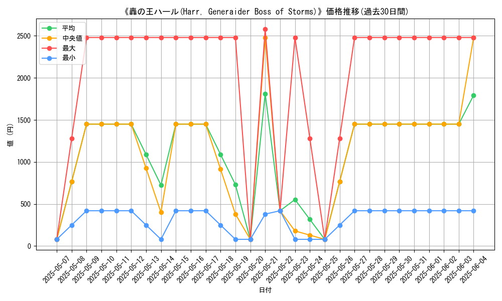 graph_card_105555