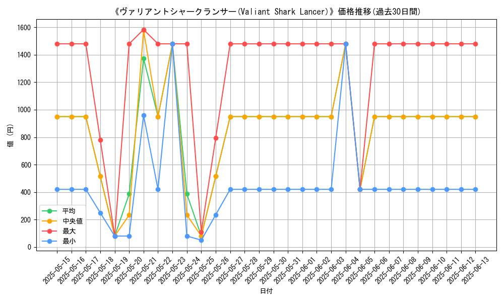 graph_card_105557