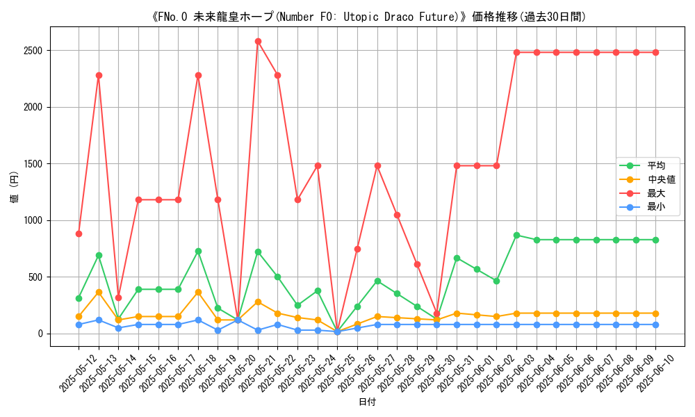 graph_card_105558