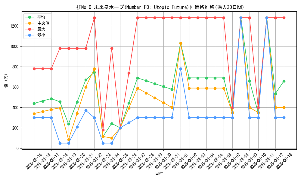 graph_card_105563