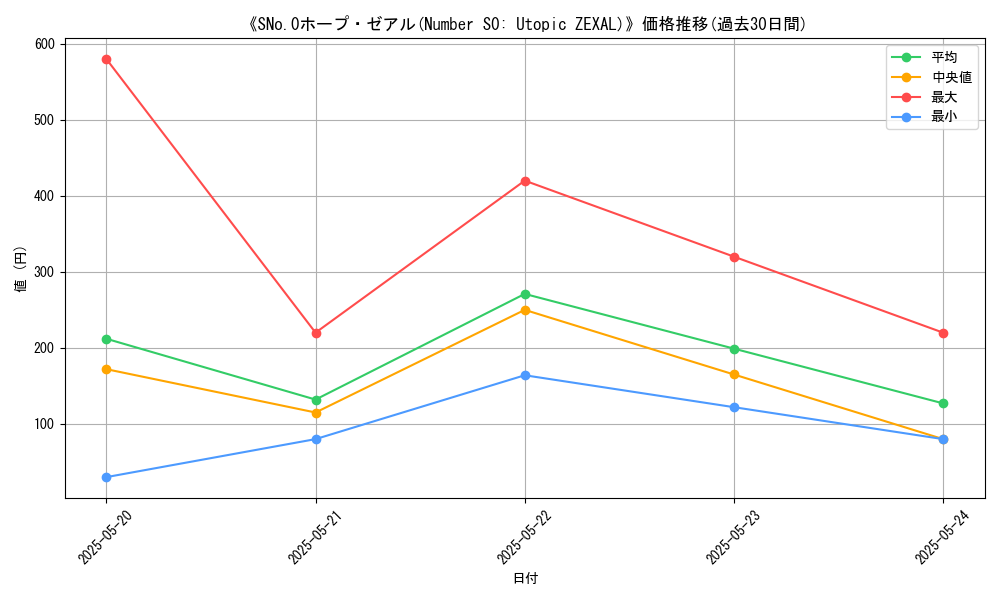 graph_card_105564