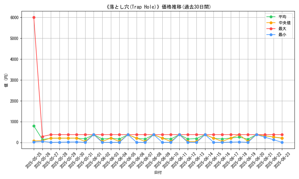 graph_card_105565
