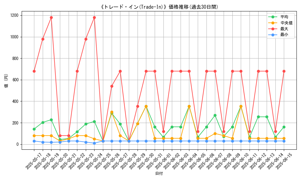 graph_card_105567