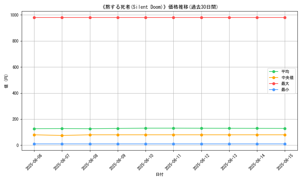 graph_card_105568