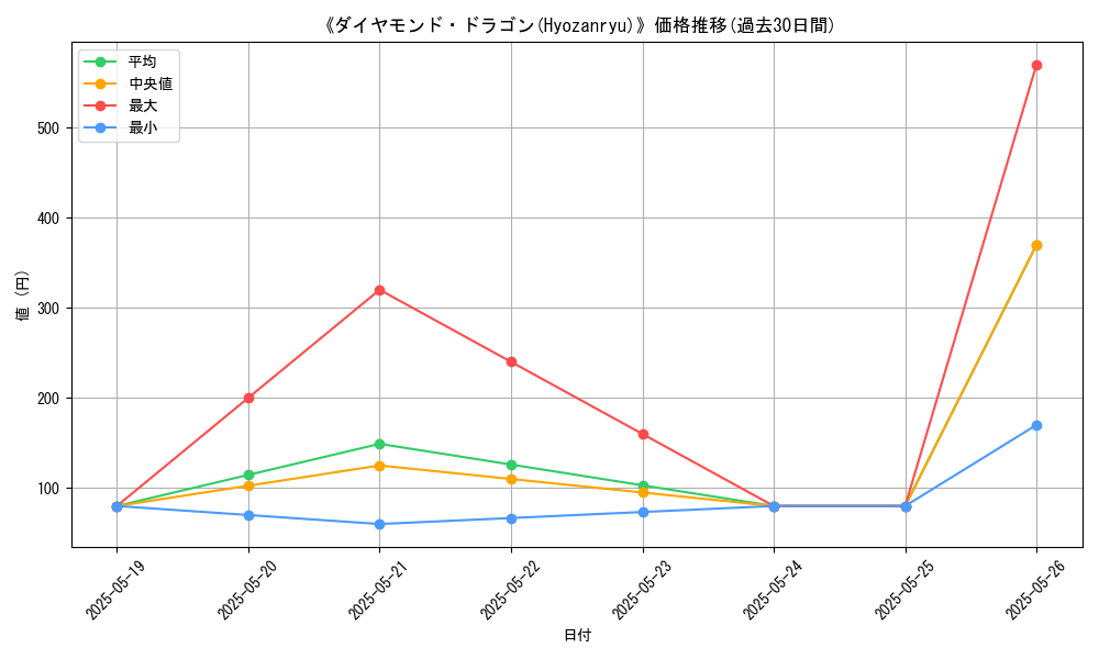 graph_card_105570