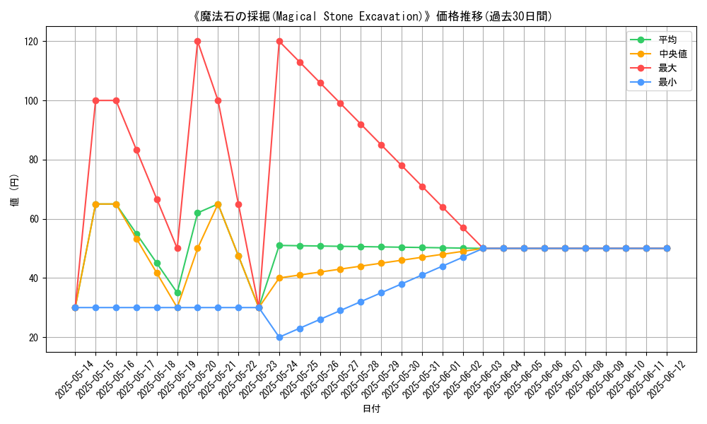 graph_card_105618