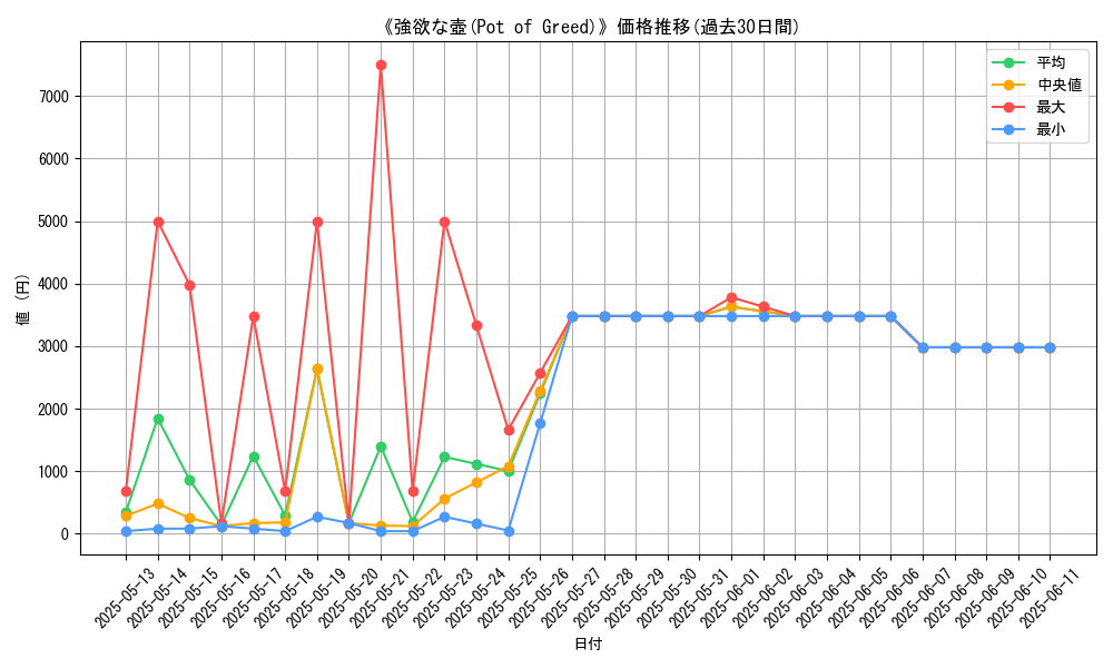 graph_card_105619