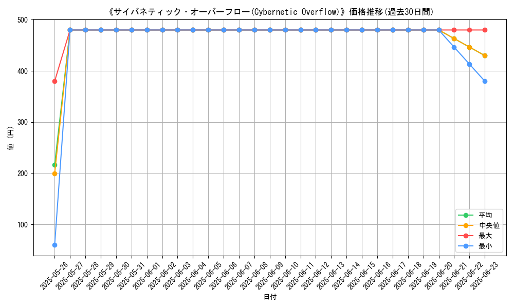 graph_card_105622