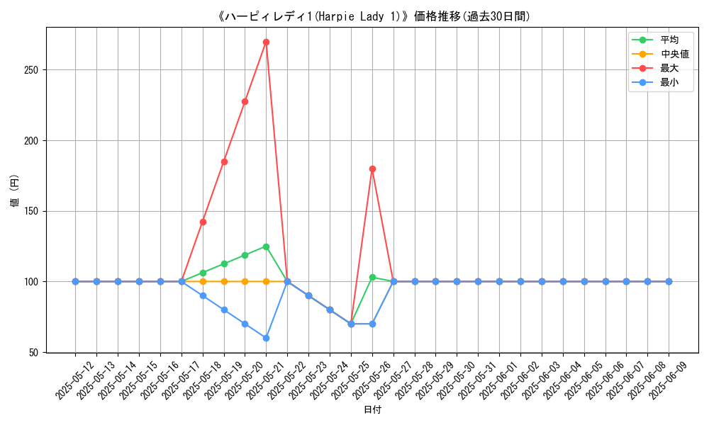 graph_card_105628