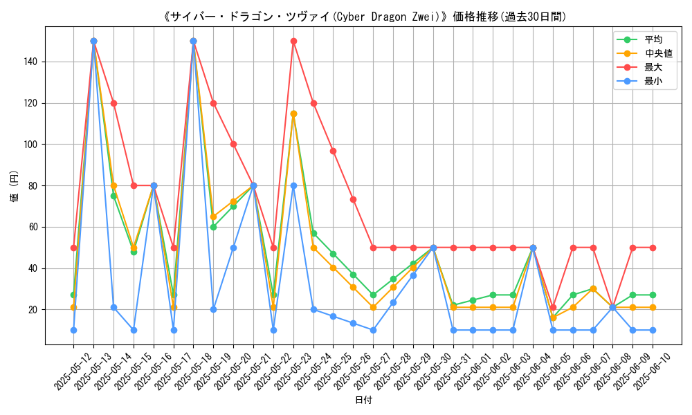 graph_card_105633
