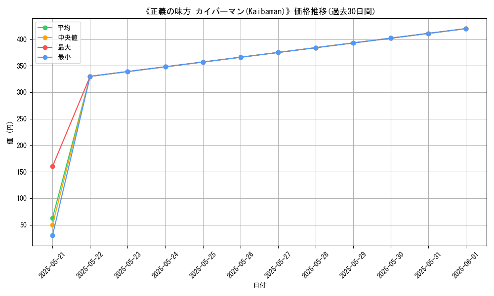 graph_card_105638