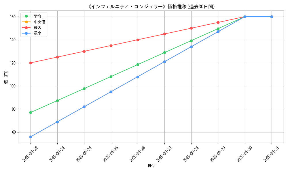 graph_card_105650