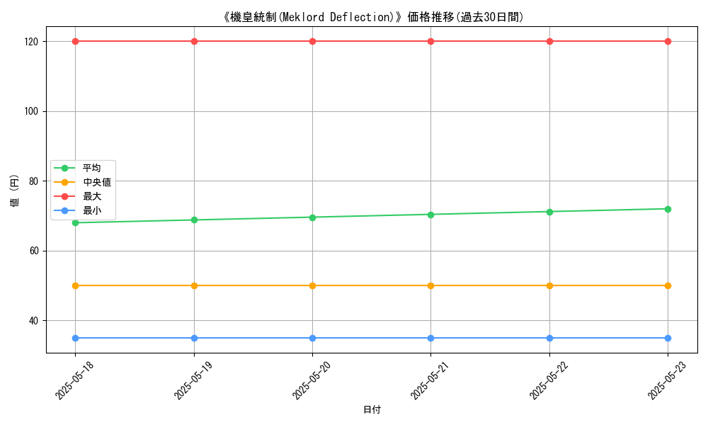 graph_card_105651