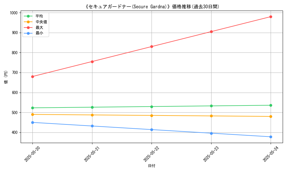 graph_card_105652