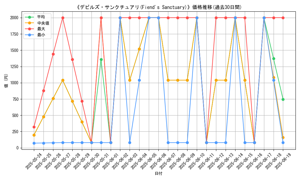 graph_card_105653