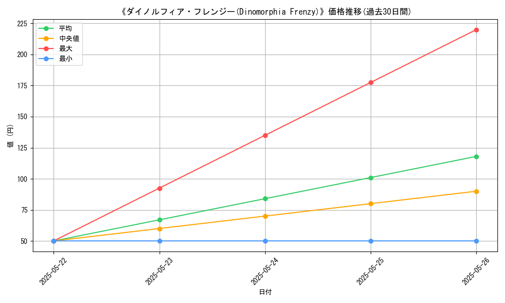graph_card_105655