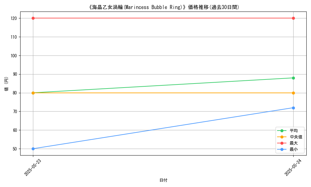 graph_card_105656
