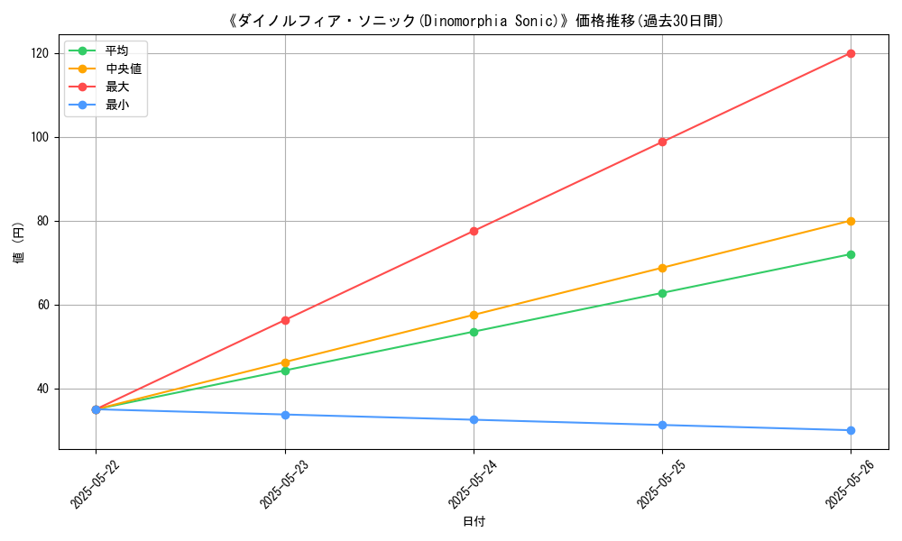 graph_card_105657