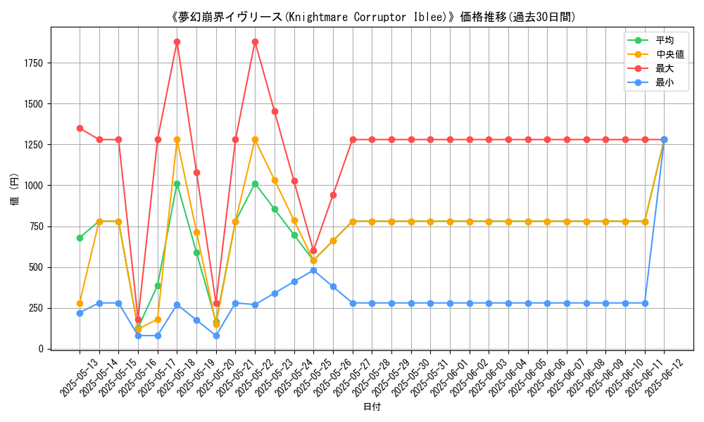 graph_card_105658