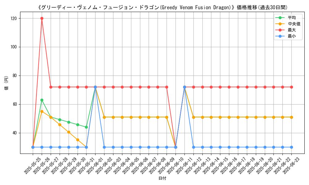 graph_card_105659