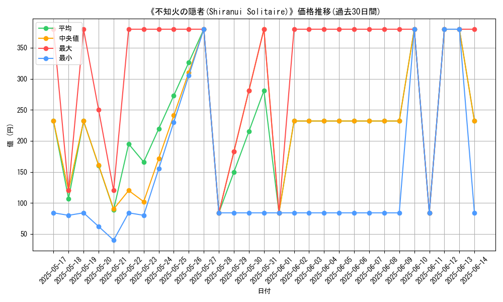 graph_card_105660