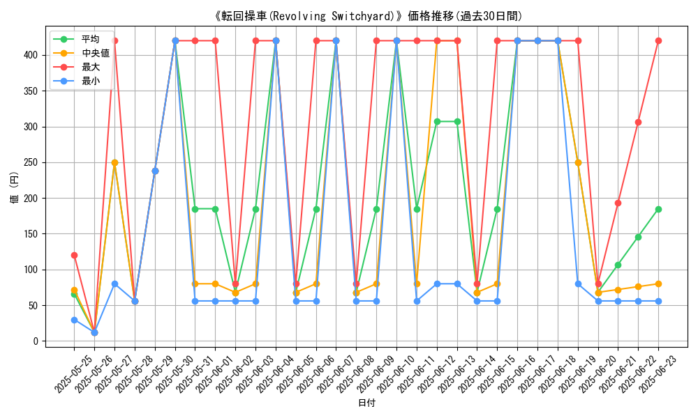 graph_card_105661