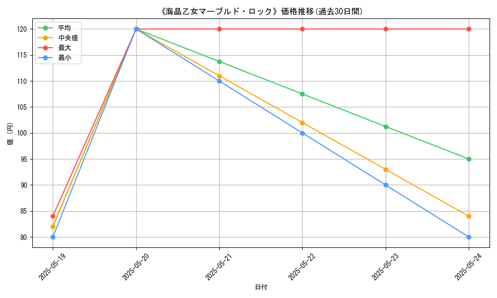 graph_card_105663