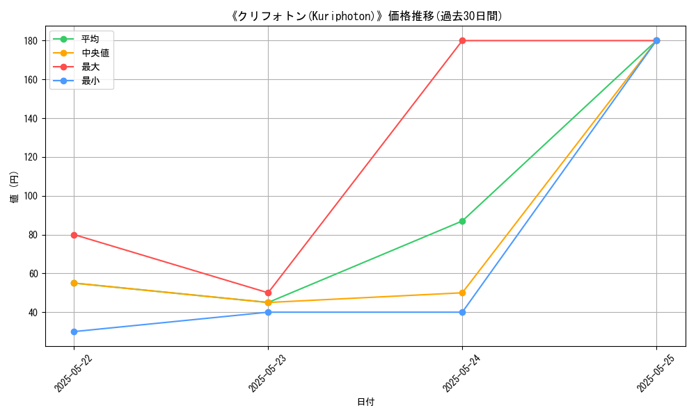 graph_card_105664