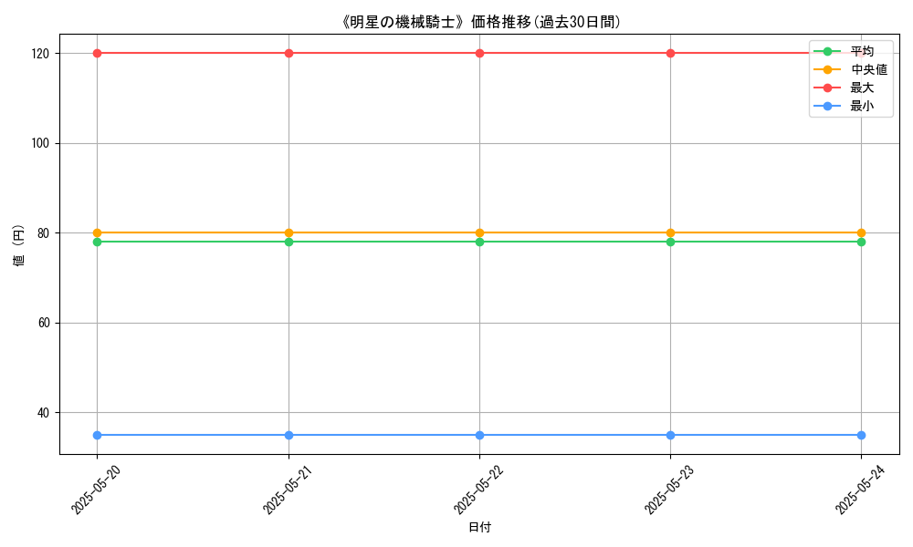 graph_card_105666