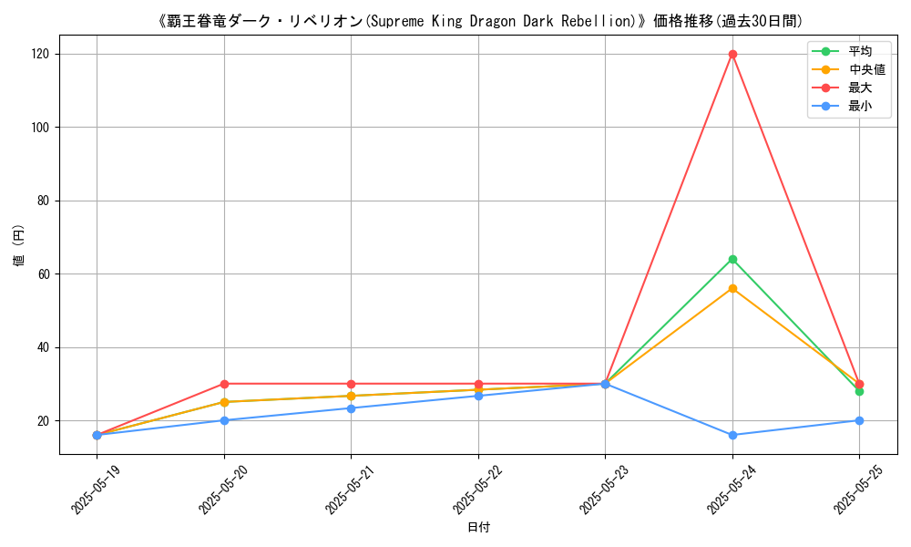 graph_card_105667