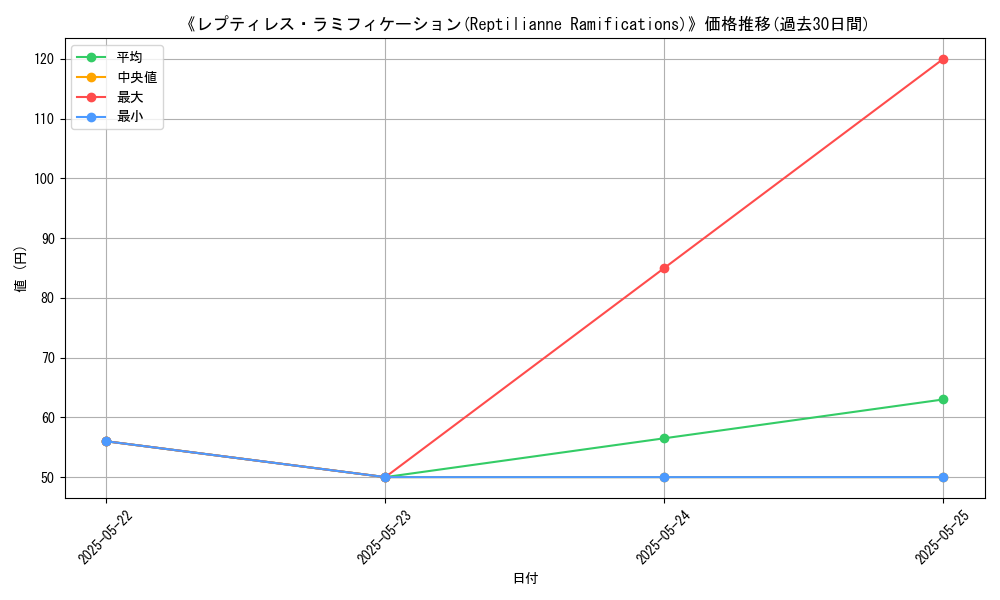 graph_card_105669