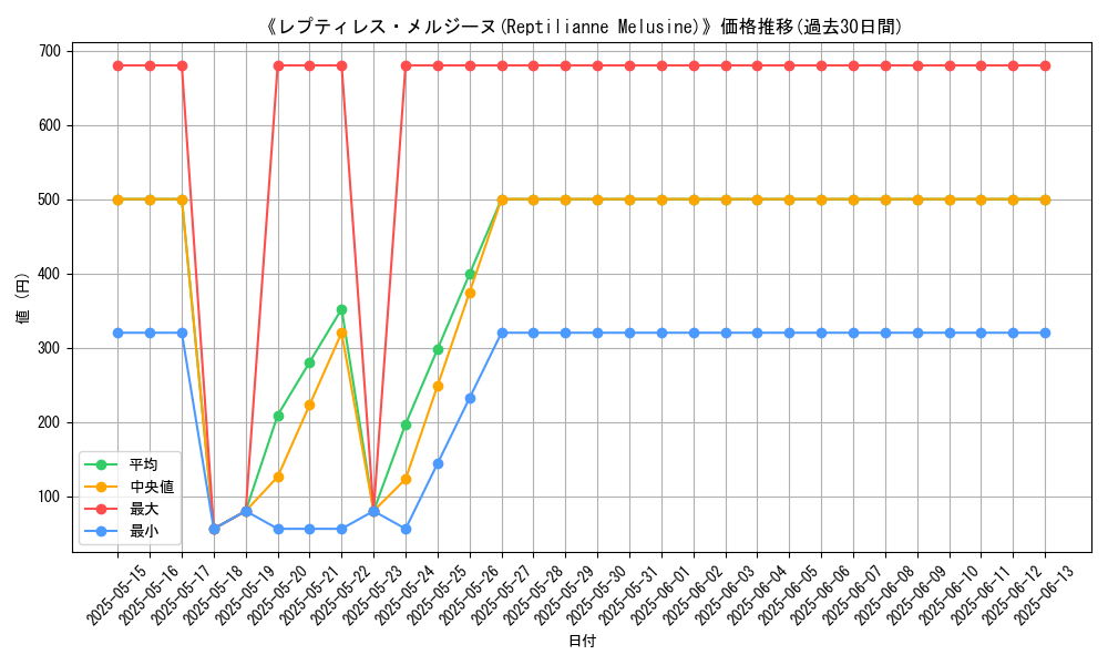 graph_card_105670