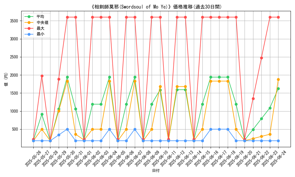 graph_card_105673