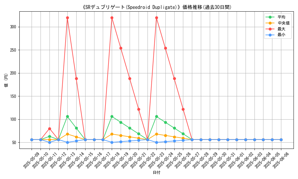 graph_card_105674