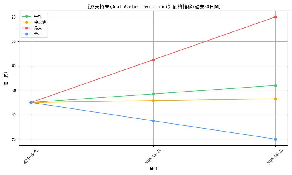 graph_card_105677