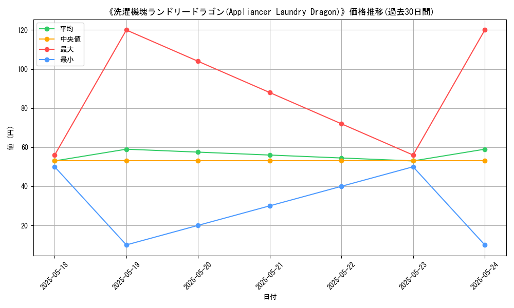 graph_card_105679