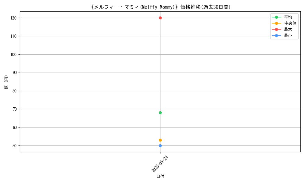graph_card_105680