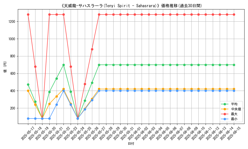 graph_card_105682