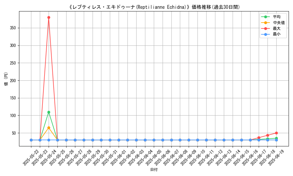 graph_card_105683